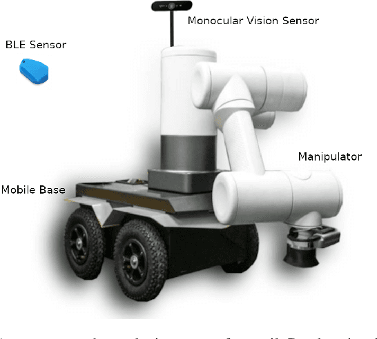 Figure 1 for Multimodal Data Fusion for Power-On-and-GoRobotic Systems in Retail