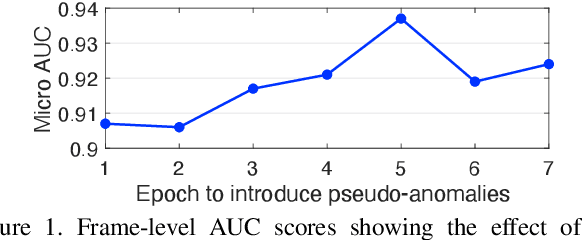 Figure 2 for SSMTL++: Revisiting Self-Supervised Multi-Task Learning for Video Anomaly Detection
