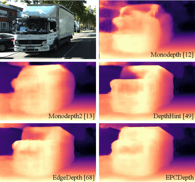 Figure 1 for Excavating the Potential Capacity of Self-Supervised Monocular Depth Estimation