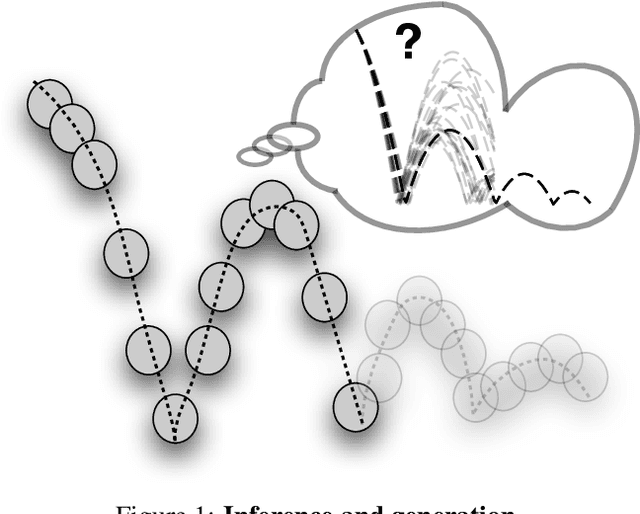 Figure 1 for Vid2Param: Online system identification from video for robotics applications