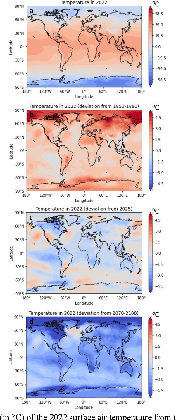 Figure 3 for Carefully choose the baseline: Lessons learned from applying XAI attribution methods for regression tasks in geoscience