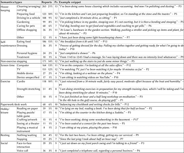 Figure 4 for MyMove: Facilitating Older Adults to Collect In-Situ Activity Labels on a Smartwatch with Speech