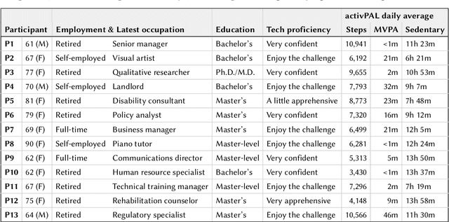 Figure 1 for MyMove: Facilitating Older Adults to Collect In-Situ Activity Labels on a Smartwatch with Speech