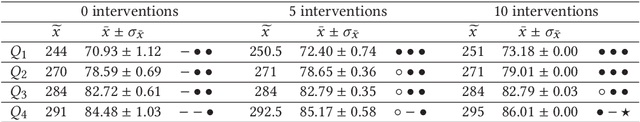 Figure 1 for Evo* 2022 -- Late-Breaking Abstracts Volume