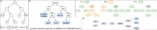 Figure 3 for Evo* 2022 -- Late-Breaking Abstracts Volume