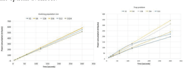 Figure 2 for Evo* 2022 -- Late-Breaking Abstracts Volume