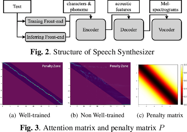 Figure 4 for AutoLV: Automatic Lecture Video Generator