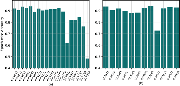 Figure 2 for End-to-end Sleep Staging with Raw Single Channel EEG using Deep Residual ConvNets