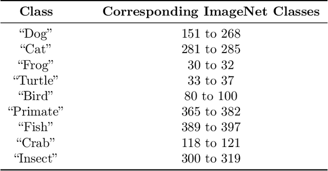 Figure 2 for Robustness May Be at Odds with Accuracy