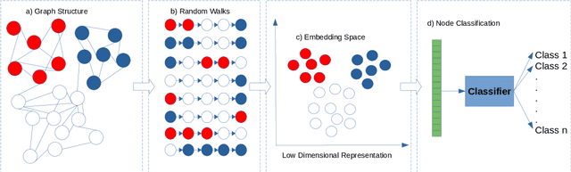 Figure 1 for That looks interesting! Personalizing Communication and Segmentation with Random Forest Node Embeddings