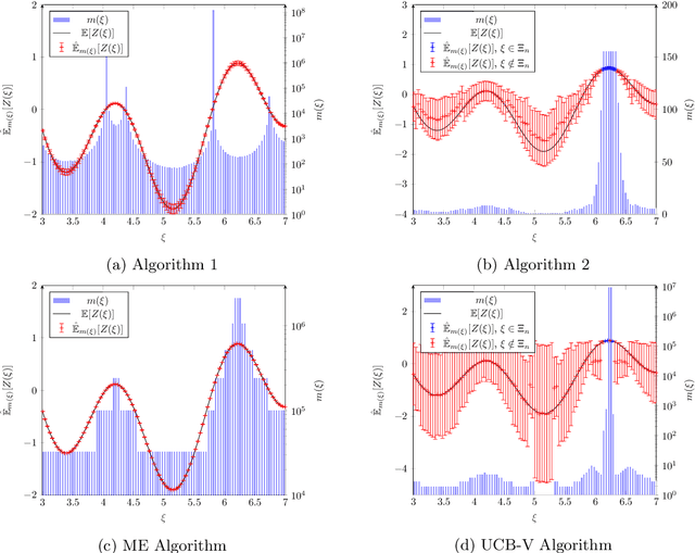 Figure 1 for A PAC algorithm in relative precision for bandit problem with costly sampling