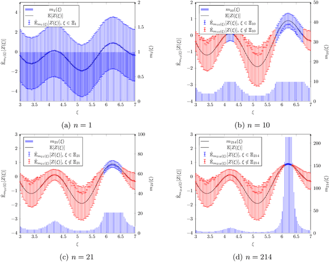 Figure 3 for A PAC algorithm in relative precision for bandit problem with costly sampling