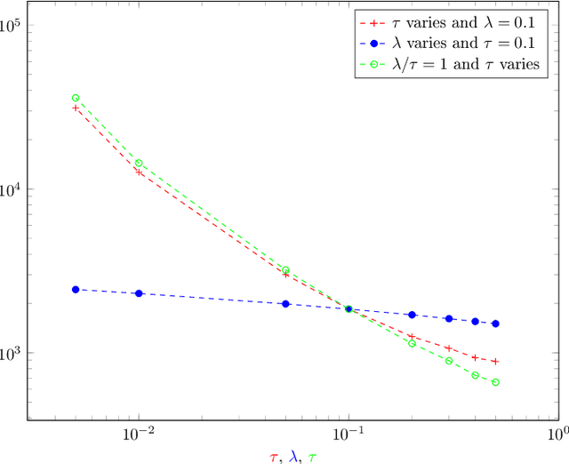 Figure 4 for A PAC algorithm in relative precision for bandit problem with costly sampling