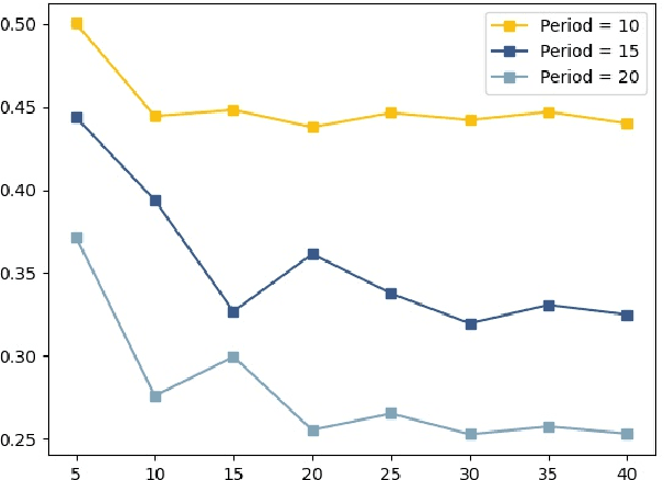 Figure 2 for Clustering Enabled Few-Shot Load Forecasting