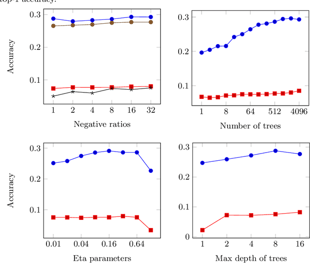 Figure 3 for Online Machine Learning Techniques for Coq: A Comparison