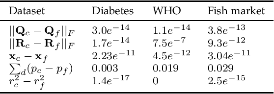 Figure 4 for Privacy of federated QR decomposition using additive secure multiparty computation