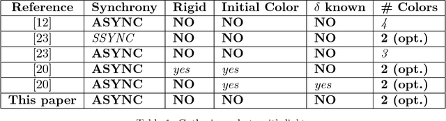 Figure 1 for Optimally Gathering Two Robots