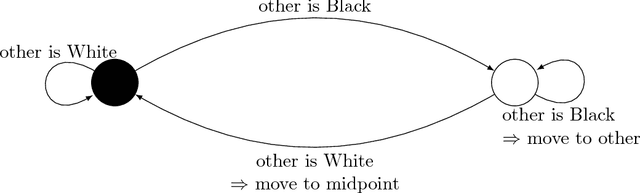 Figure 2 for Optimally Gathering Two Robots