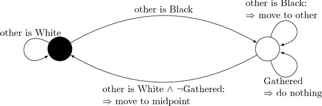 Figure 3 for Optimally Gathering Two Robots