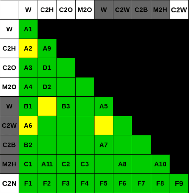 Figure 4 for Optimally Gathering Two Robots