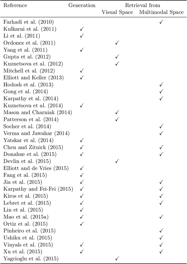 Figure 1 for Automatic Description Generation from Images: A Survey of Models, Datasets, and Evaluation Measures