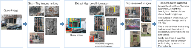 Figure 3 for Automatic Description Generation from Images: A Survey of Models, Datasets, and Evaluation Measures