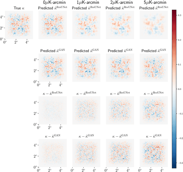 Figure 4 for High-Resolution CMB Lensing Reconstruction with Deep Learning