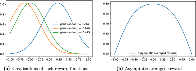 Figure 4 for Zeroth-order non-convex learning via hierarchical dual averaging