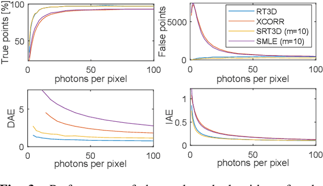 Figure 4 for Sketched RT3D: How to reconstruct billions of photons per second