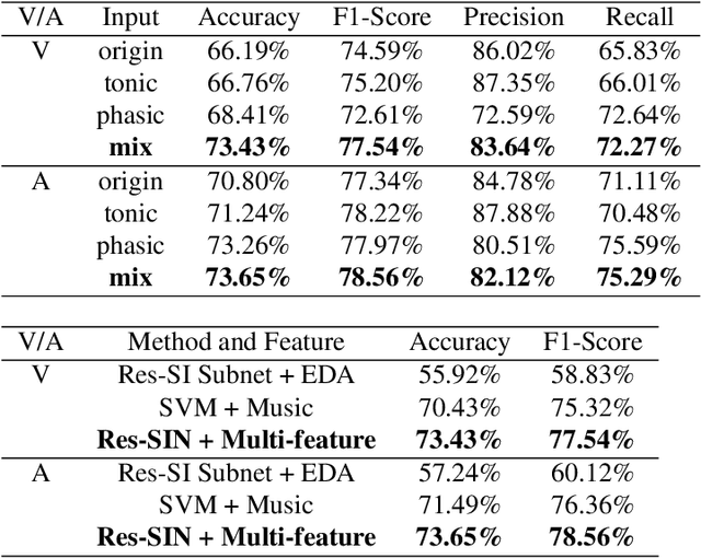 Figure 4 for User independent Emotion Recognition with Residual Signal-Image Network