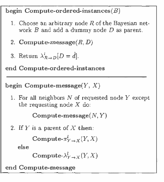 Figure 3 for Efficient Enumeration of Instantiations in Bayesian Networks