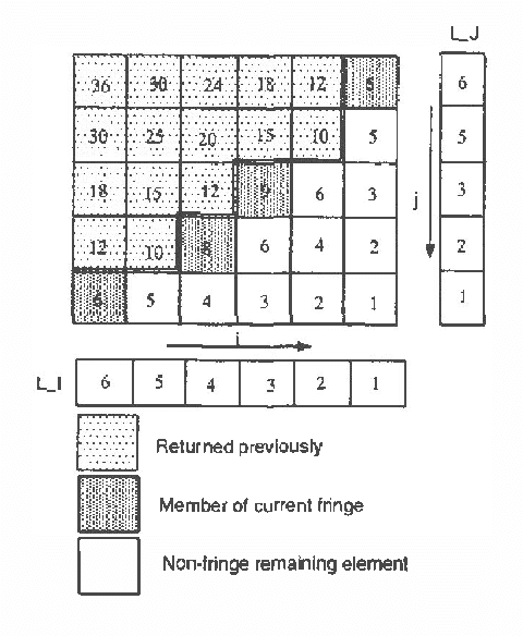 Figure 4 for Efficient Enumeration of Instantiations in Bayesian Networks