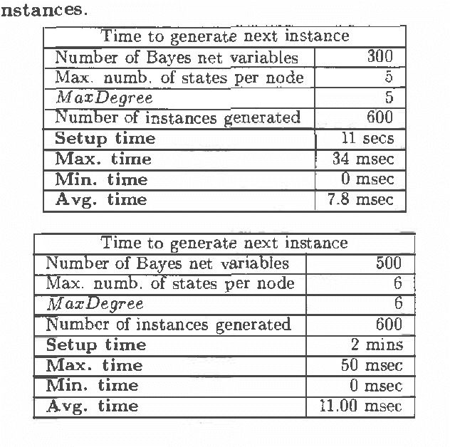 Figure 2 for Efficient Enumeration of Instantiations in Bayesian Networks