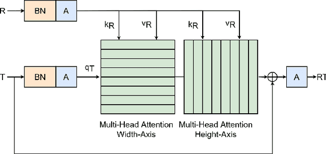 Figure 3 for Attention-based Stylisation for Exemplar Image Colourisation