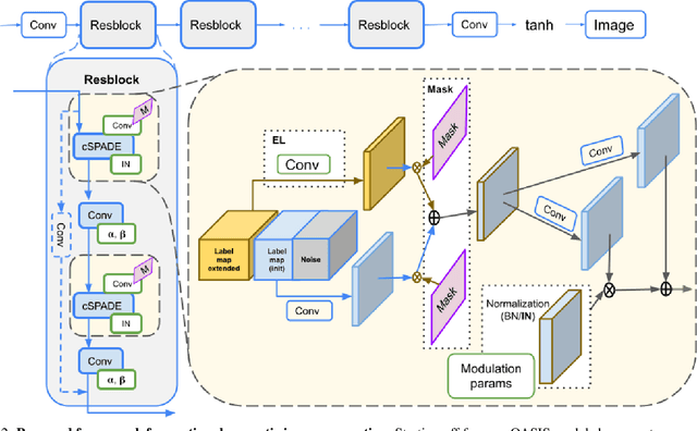 Figure 3 for CSG0: Continual Urban Scene Generation with Zero Forgetting