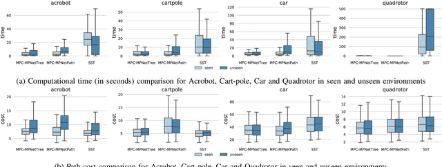 Figure 3 for MPC-MPNet: Model-Predictive Motion Planning Networks for Fast, Near-Optimal Planning under Kinodynamic Constraints