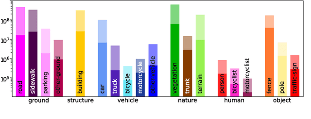 Figure 3 for Scribble-Supervised LiDAR Semantic Segmentation