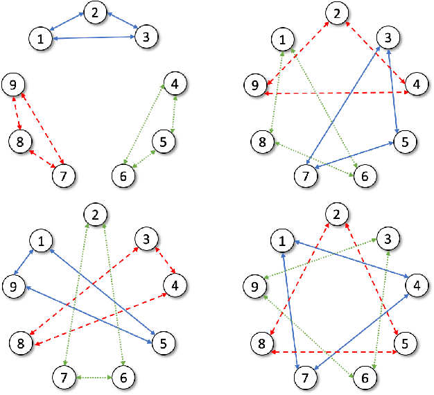 Figure 1 for Privacy-preserving Decentralized Aggregation for Federated Learning