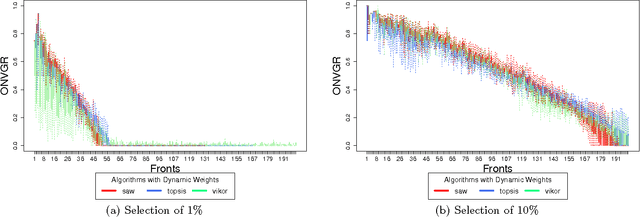 Figure 4 for The Effects of Relative Importance of User Constraints in Cloud of Things Resource Discovery: A Case Study