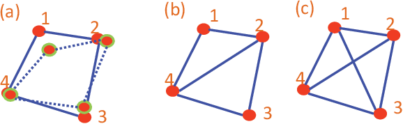 Figure 1 for Cooperative event-based rigid formation control