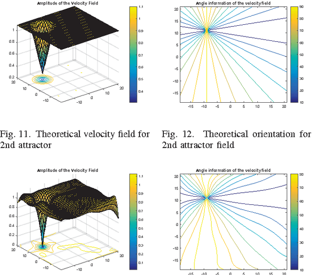 Figure 2 for Incremental learning of environment interactive structures from trajectories of individuals