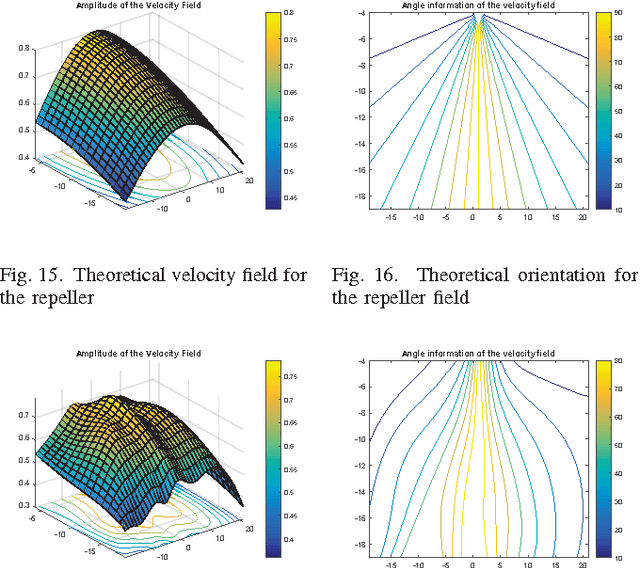 Figure 4 for Incremental learning of environment interactive structures from trajectories of individuals