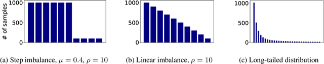 Figure 3 for A Survey of Methods for Addressing Class Imbalance in Deep-Learning Based Natural Language Processing