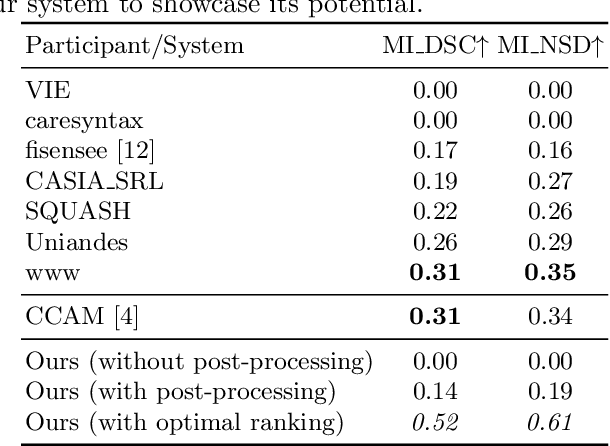 Figure 2 for Segmenting Medical Instruments in Minimally Invasive Surgeries using AttentionMask