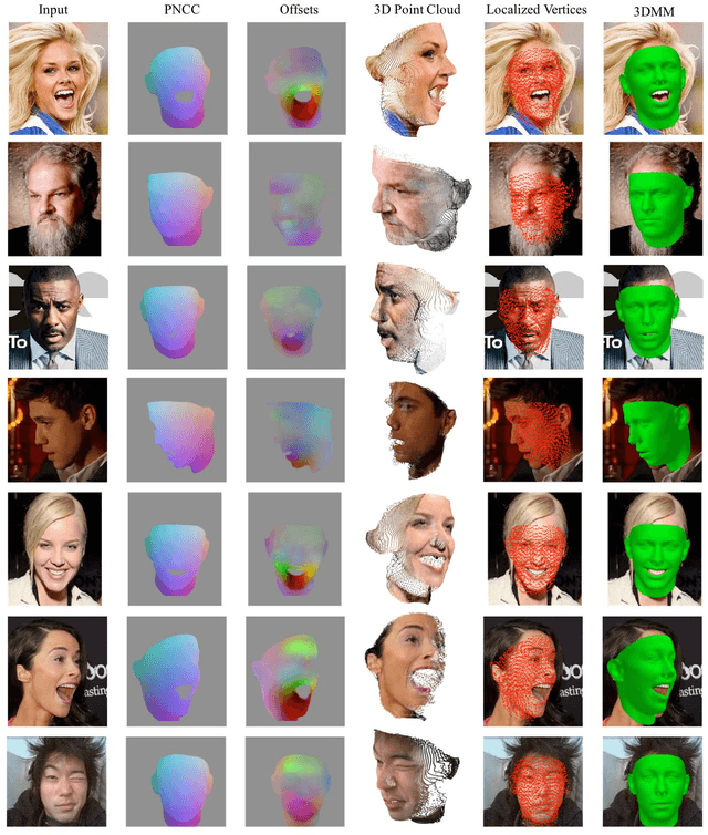 Figure 2 for Pix2face: Direct 3D Face Model Estimation