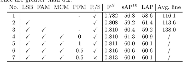 Figure 2 for TP-LSD: Tri-Points Based Line Segment Detector