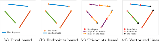 Figure 3 for TP-LSD: Tri-Points Based Line Segment Detector