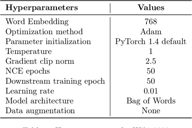 Figure 2 for Investigating the Role of Negatives in Contrastive Representation Learning