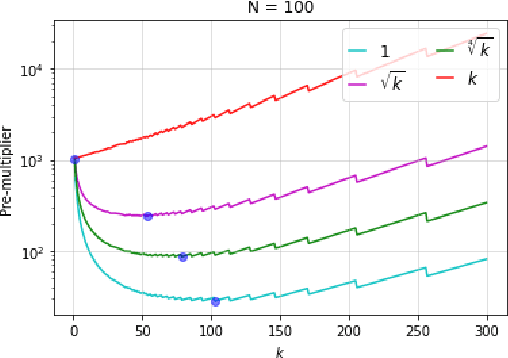 Figure 1 for Investigating the Role of Negatives in Contrastive Representation Learning