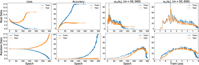 Figure 2 for On the Generalization Mystery in Deep Learning